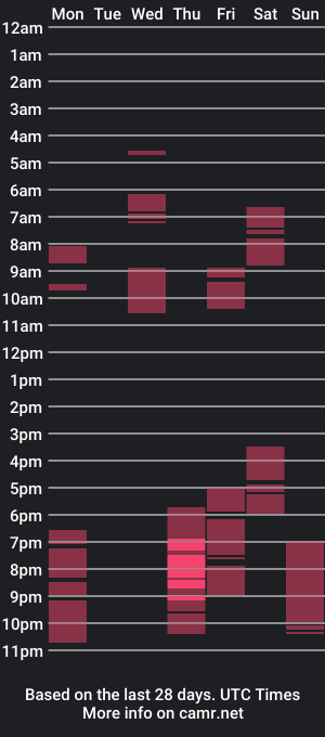 cam show schedule of huge_twilight