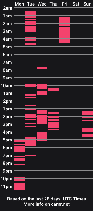 cam show schedule of hugeblackbarbie