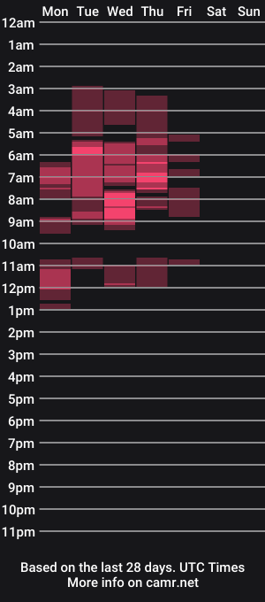 cam show schedule of hugeboobserin