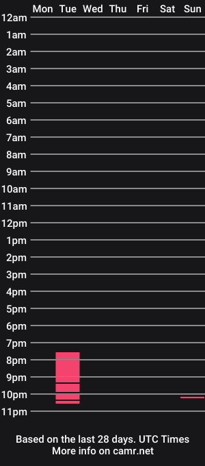 cam show schedule of hugechris30
