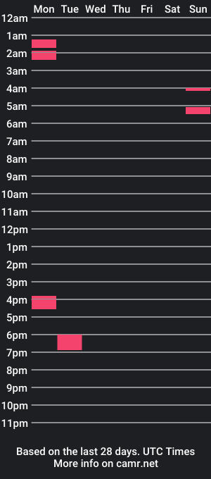 cam show schedule of hugecock2023