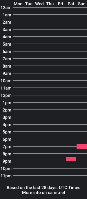 cam show schedule of hugecock9in710