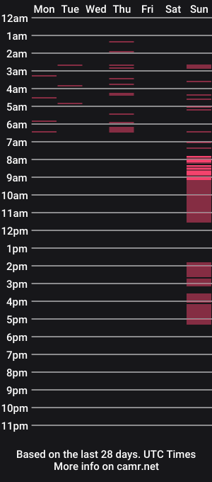 cam show schedule of hugecock9x7