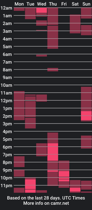 cam show schedule of hugecock_daryl69