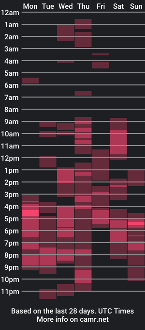 cam show schedule of hugecock_onboardx