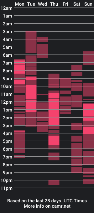 cam show schedule of hugecockanna