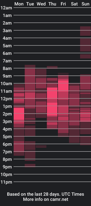 cam show schedule of hugecockasianprincess