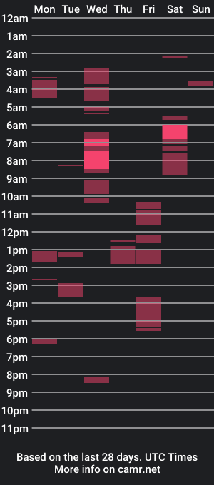 cam show schedule of hugecockavory