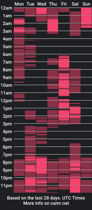 cam show schedule of hugecockblaire