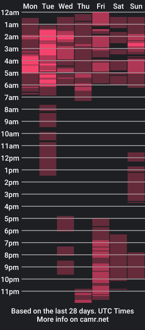 cam show schedule of hugecockcristy