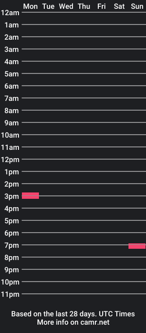 cam show schedule of hugecockedcummer