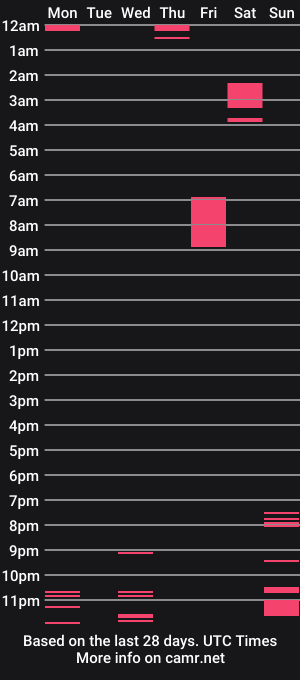cam show schedule of hugecockeightine