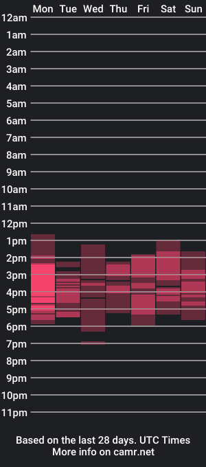 cam show schedule of hugecockexploaderr