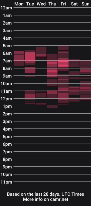 cam show schedule of hugecockgoddessxxx