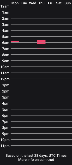 cam show schedule of hugecockhandler24