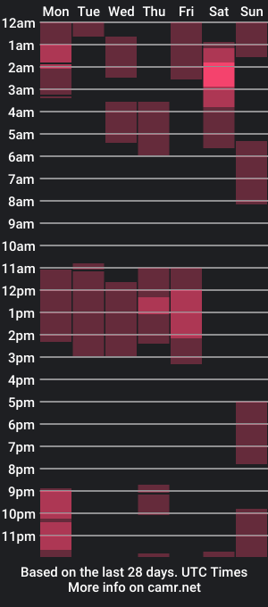 cam show schedule of hugecockpaula