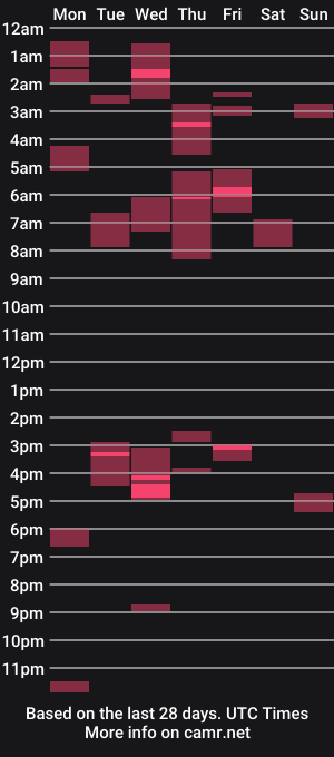 cam show schedule of hugecockstroker101