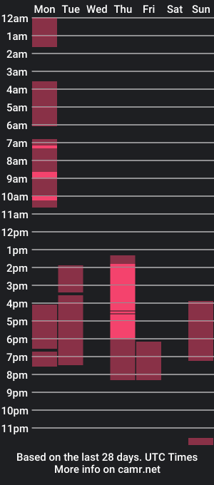 cam show schedule of hugecockvictoriax