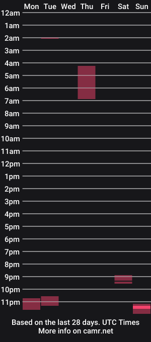 cam show schedule of hugecumroper