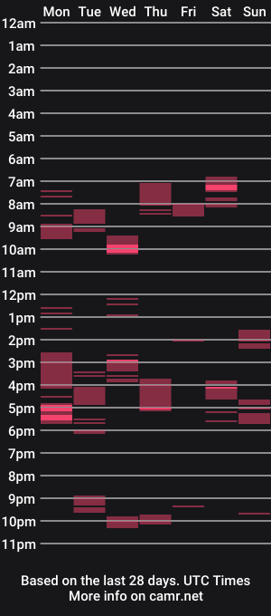 cam show schedule of hugecxxckmike20cm