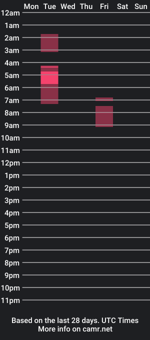 cam show schedule of hugedicktop