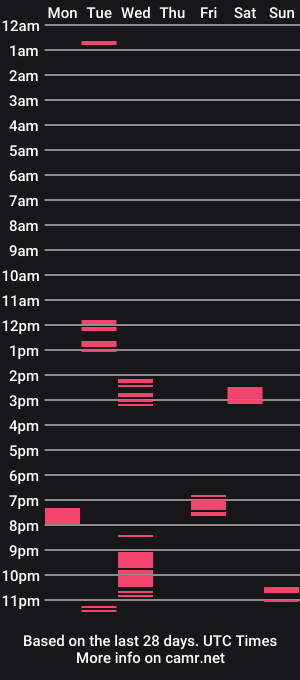 cam show schedule of hugedickyogi