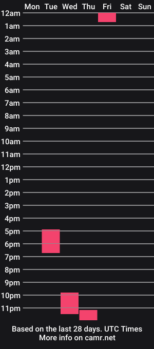 cam show schedule of hugediknik