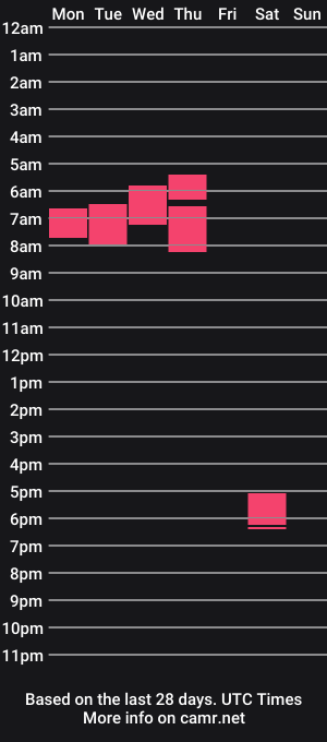 cam show schedule of hugedoe