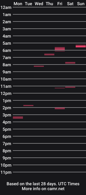 cam show schedule of hugeforeskin
