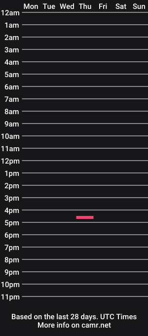 cam show schedule of hugehairybeergut