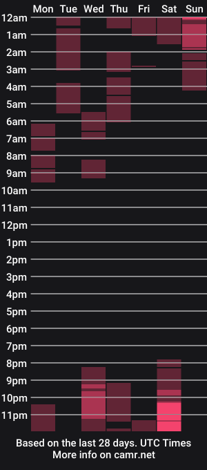 cam show schedule of hugehorsecock4you