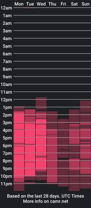 cam show schedule of hugeirish2003