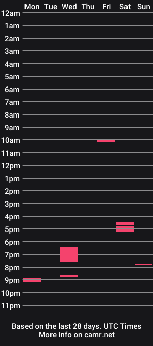 cam show schedule of hugejizzum