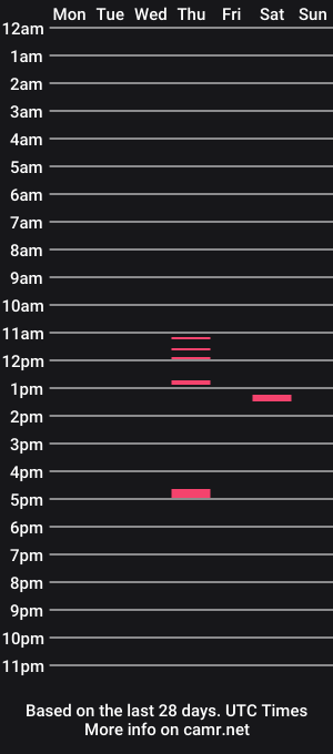 cam show schedule of hugenaturalbreasts