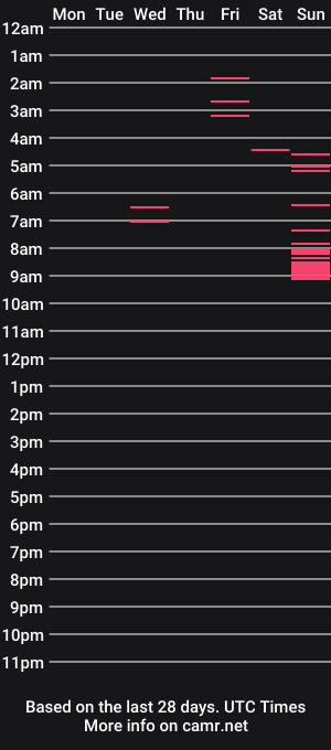cam show schedule of hugepepsi