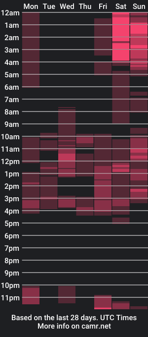 cam show schedule of hugepinoy25