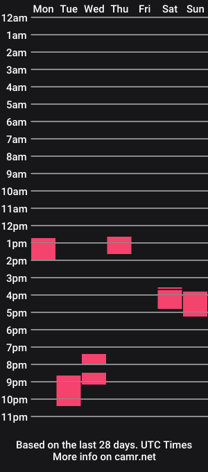 cam show schedule of hugetitschocolate05