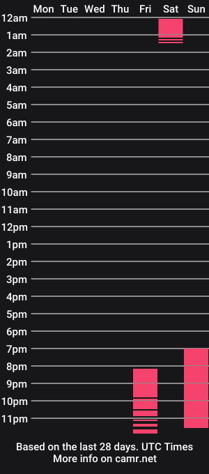 cam show schedule of hugetsdollsucker