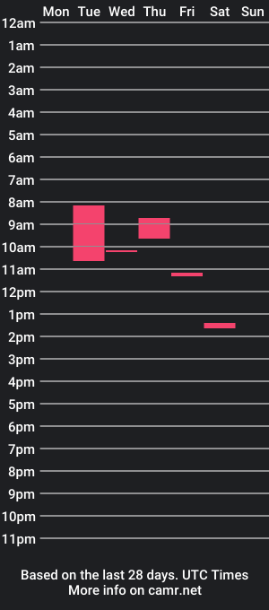 cam show schedule of hugewhite21