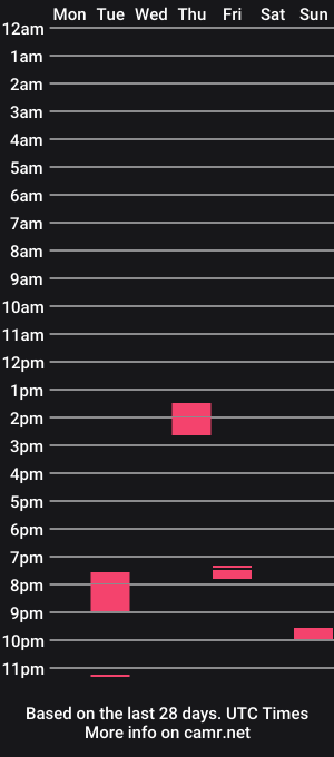 cam show schedule of hugewhitecockboy