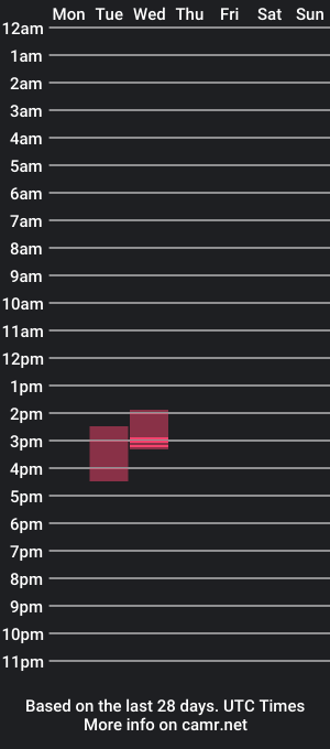 cam show schedule of hugewhitemamba