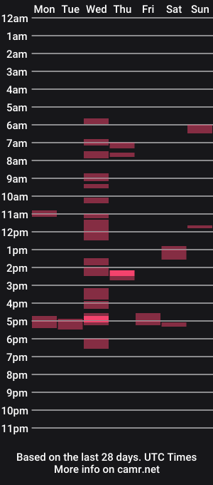 cam show schedule of hugexxxcummer