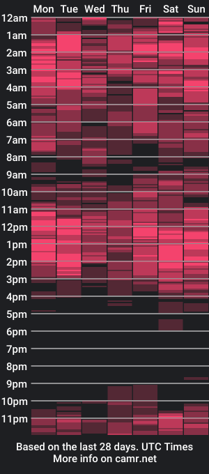 cam show schedule of huggable_diane