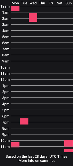 cam show schedule of hugo_hug