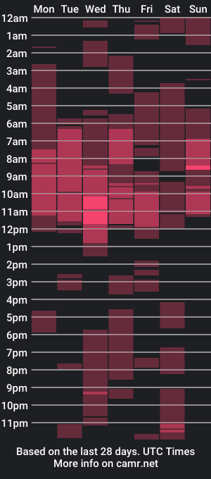 cam show schedule of hugo_rey