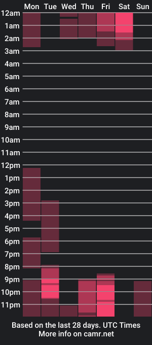 cam show schedule of hugo_slav