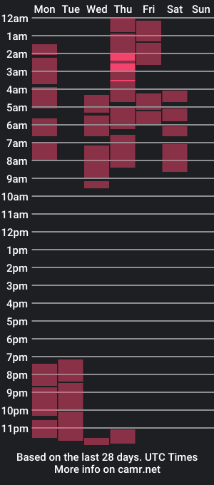 cam show schedule of hugomin