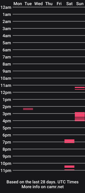 cam show schedule of hugsss75