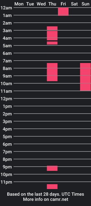 cam show schedule of huila97