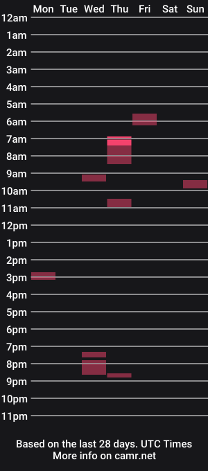 cam show schedule of hukssss